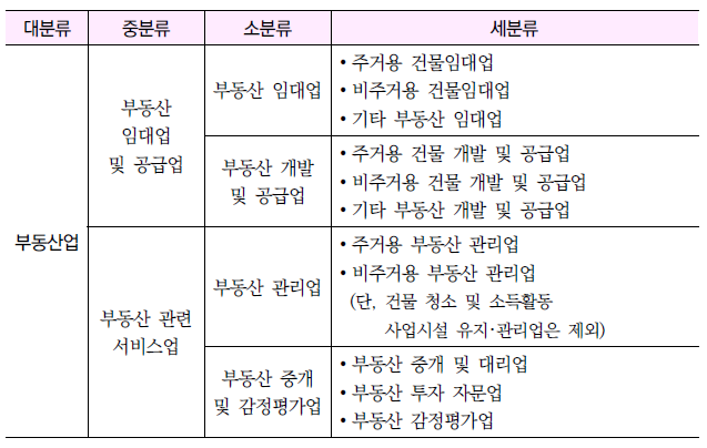  부동산활동