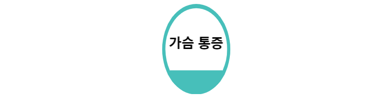  가운데 가슴 통증 원인 확인하기