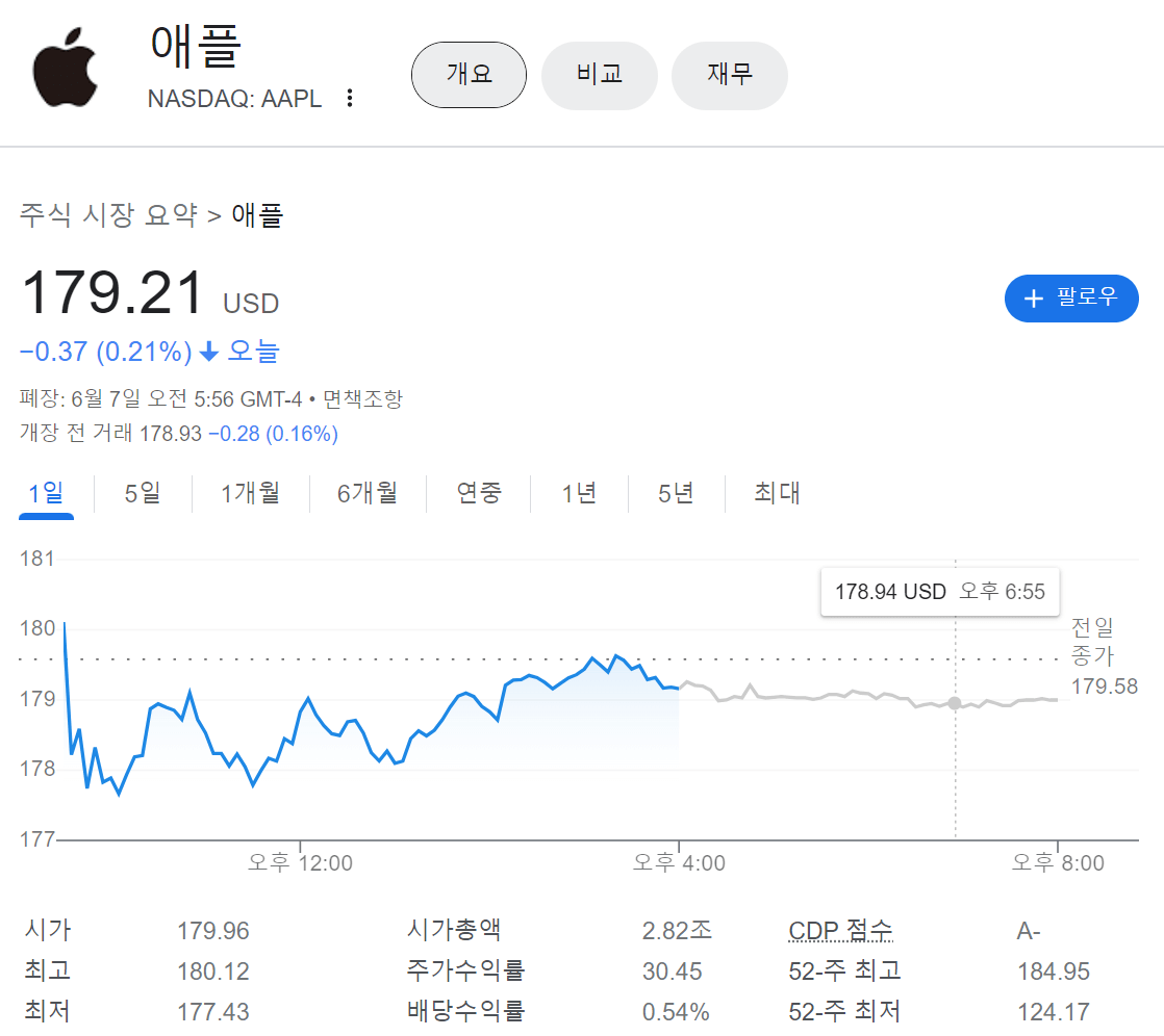 애플의 23년 6월 7일 주가