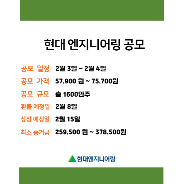  논란의 현대 엔지니어링 공모주. 청약중단될까?
