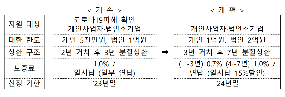 개편 계획