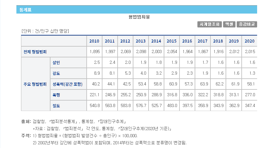   뚜뚜월드