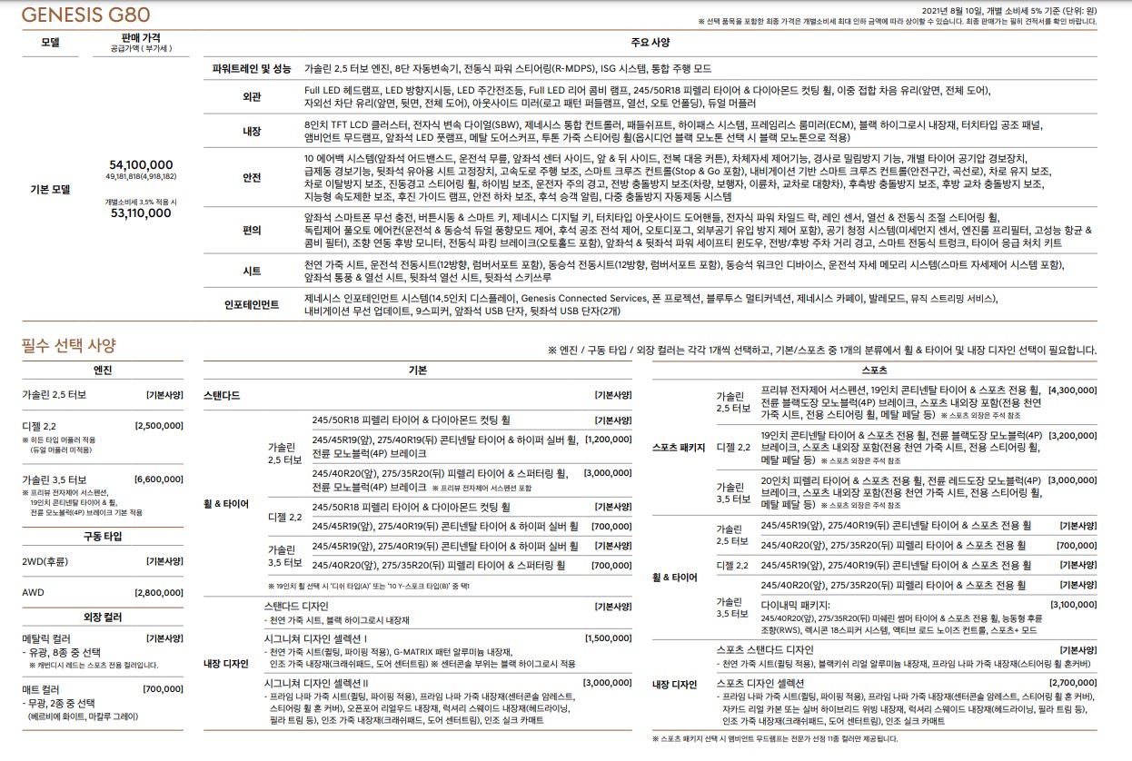 제네시스 G80 가격표