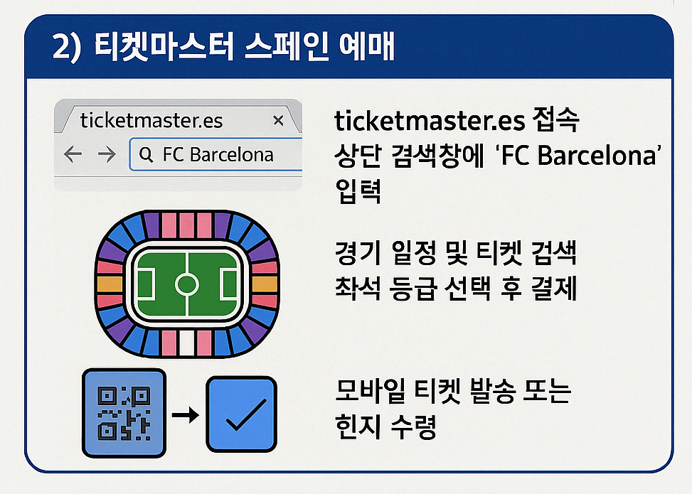 바르셀로나 FC 경기 예매 완벽 정리 이미지4