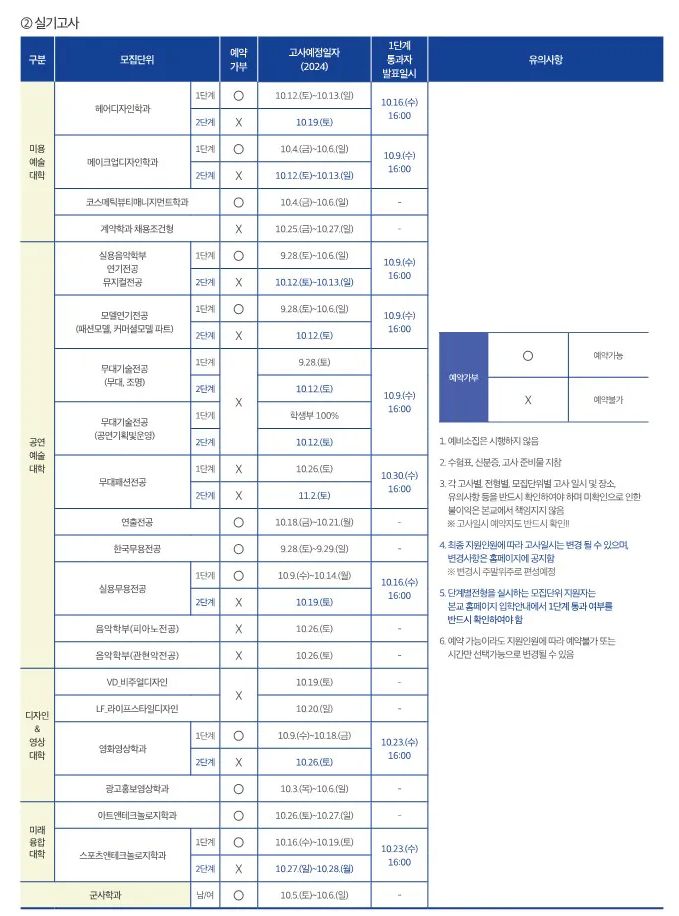 서경대 전형일정 2024 사진 2