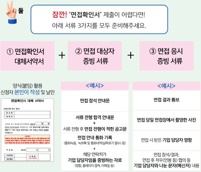 2024 경기도 청년면접수당 신청하기