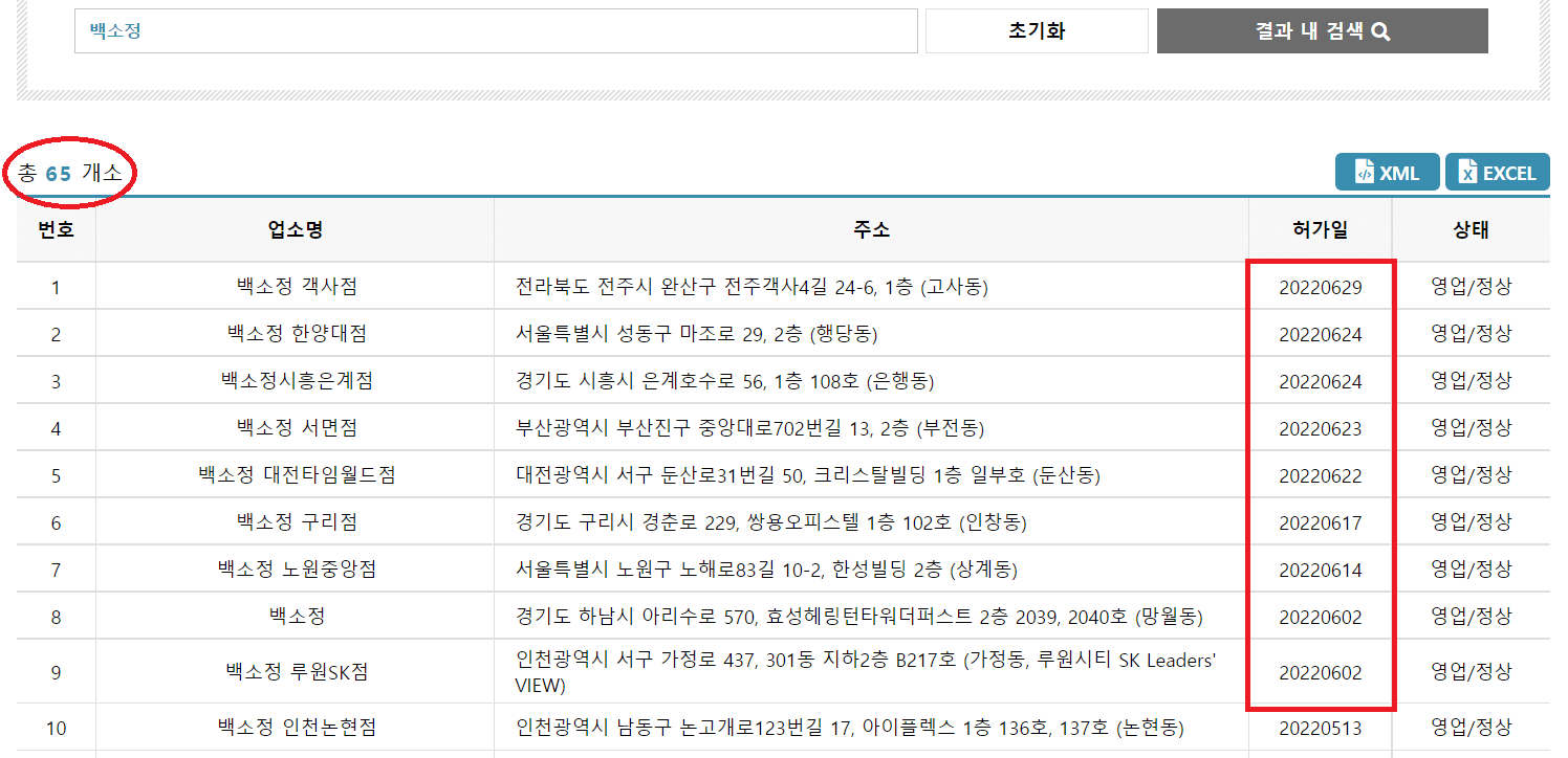 백소정 돈까스 창업 현황