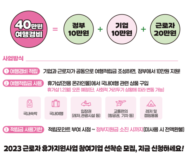 근로자휴가지원사업 신청