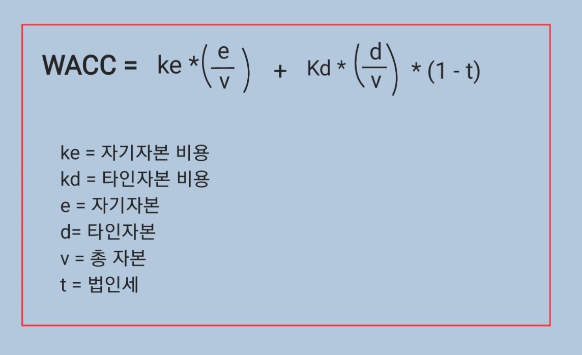  WACC (가중평균자본비용) 의미 및 공식