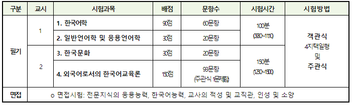 2024년-한국어교원자격증-3급-시험-과목