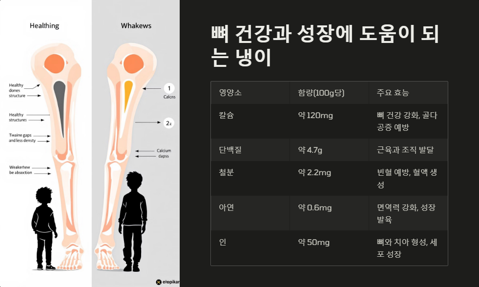 지방간