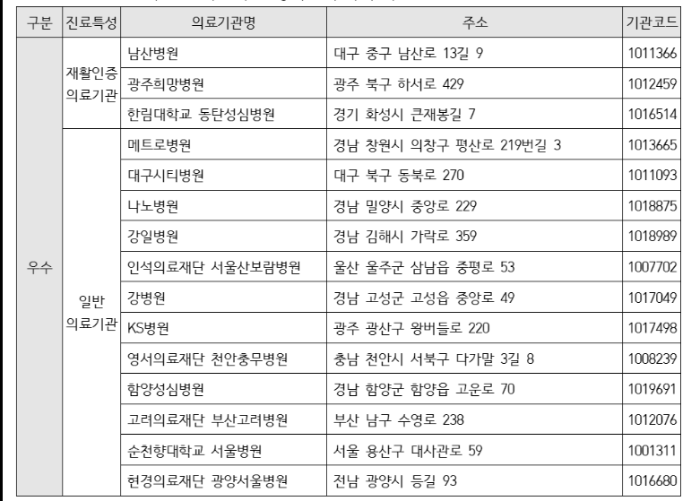 상원의료재단부산힘찬병원의 이미지