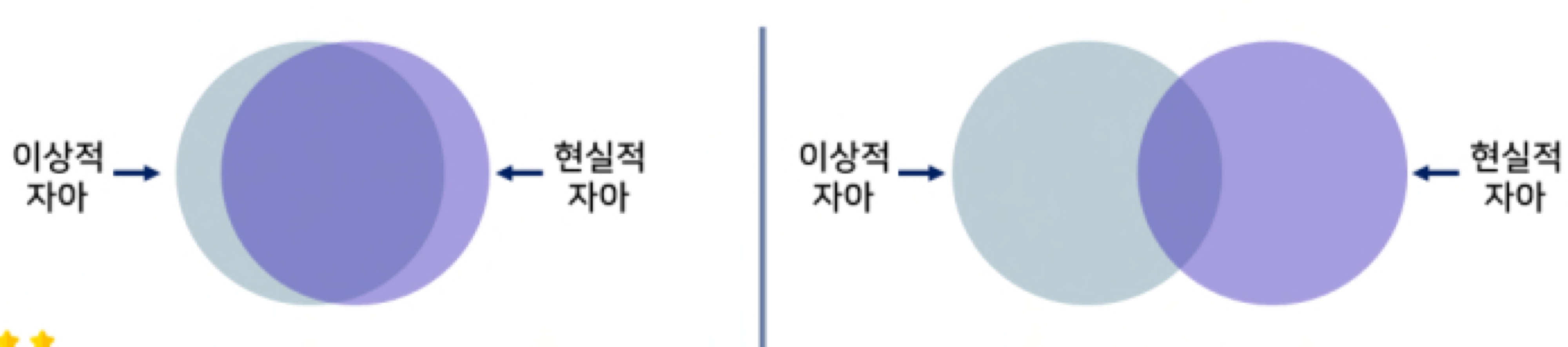  [임용] 성격심리학 : 정신역동적 관점 / 호나이 / 설리번 / 머레이