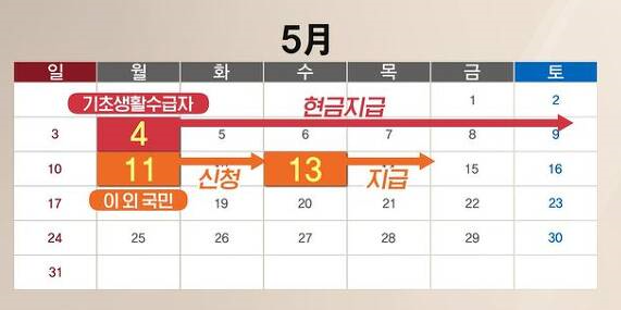  긴급재난지원금 신청 - 지급수단,신청 사이트,긴급재난지원금 신청기한