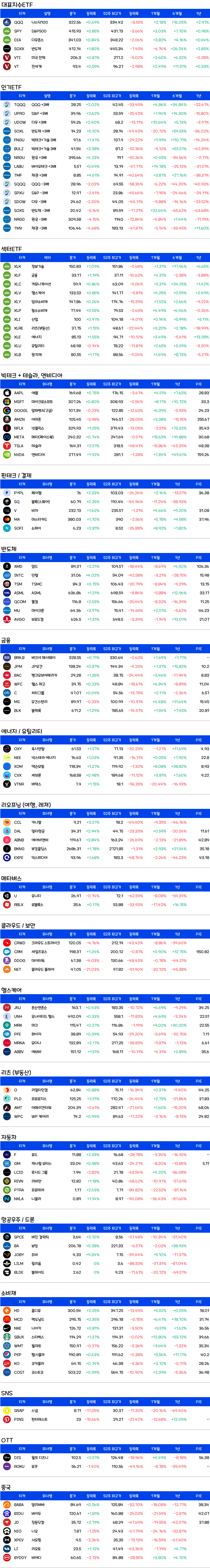 증시요약