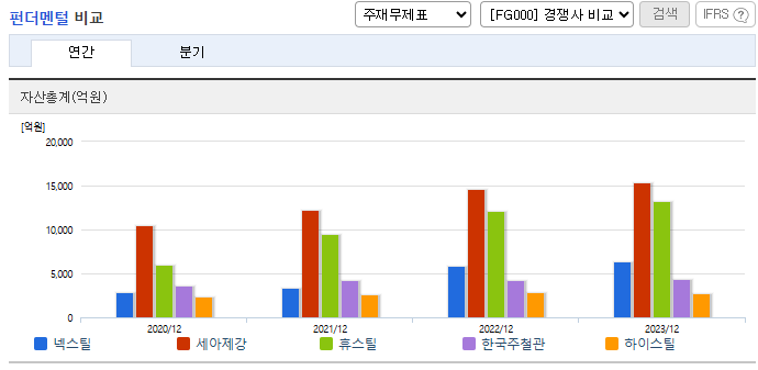 넥스틸 주가 전망