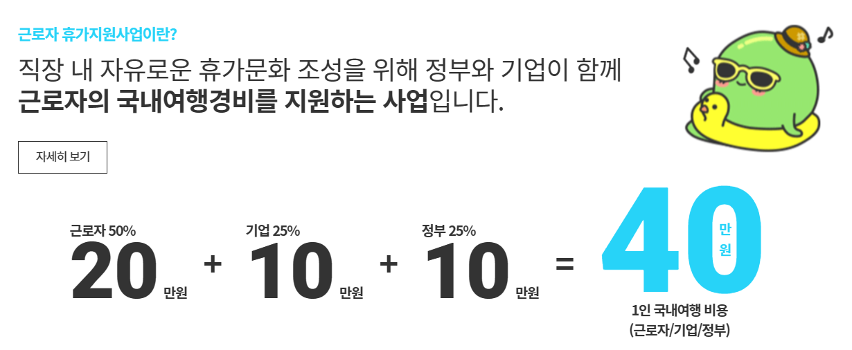 근로자 휴가지원금