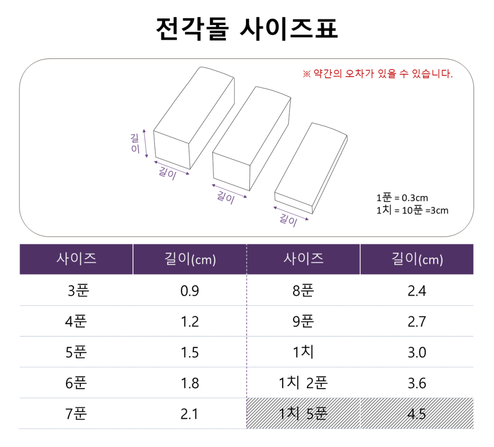 전각돌 수산석 세트 3