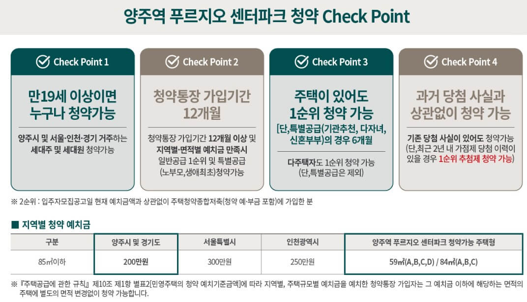 양주역 푸르지오 센터파크