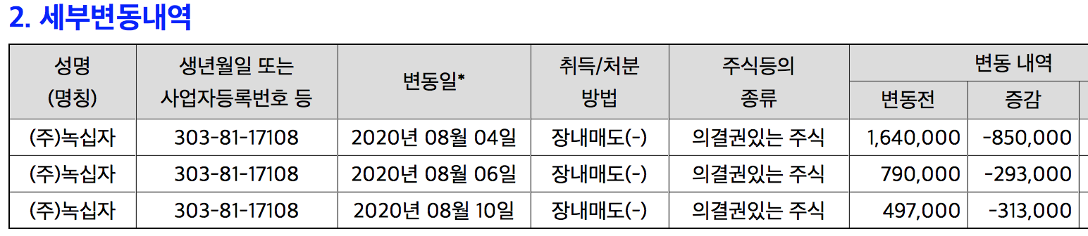  [관심종목 A/S] 유바이오로직스 녹십자 매각.. 반등포인트는 있는가...
