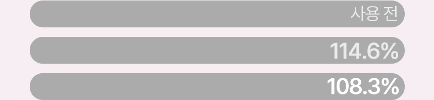 임상2_피부결게이지