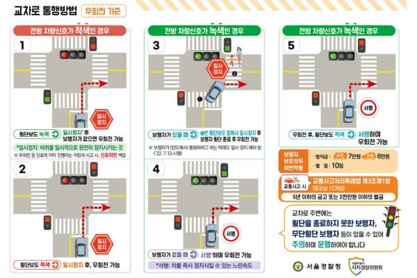 교차로 우회전 통행방법