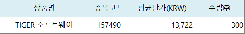  증권사 연금저축계좌_TIGER 소프트웨어 추가 매수 (08202020)