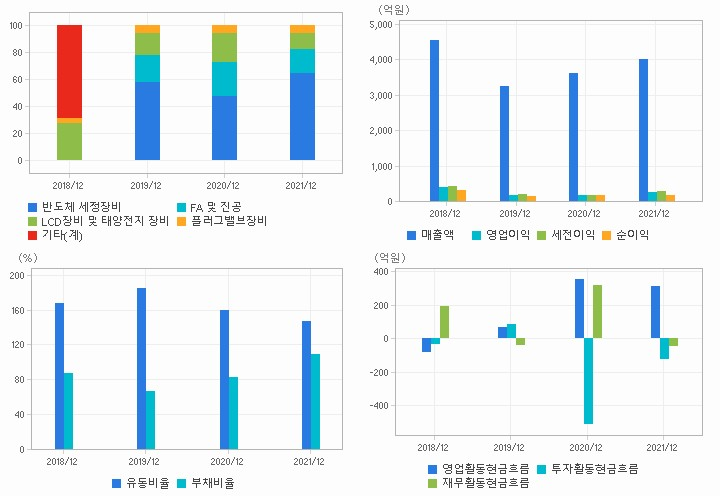 제우스 재무분석