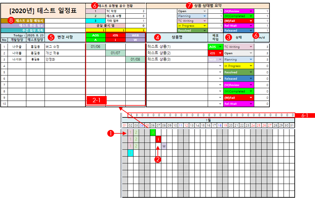  [GoogleSheet 활용] 테스트 프로세스 구축 2강 - 일정 관리