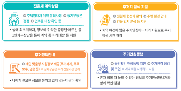  1인가구 전월세 안심계약, 서울시에서 도와드립니다.