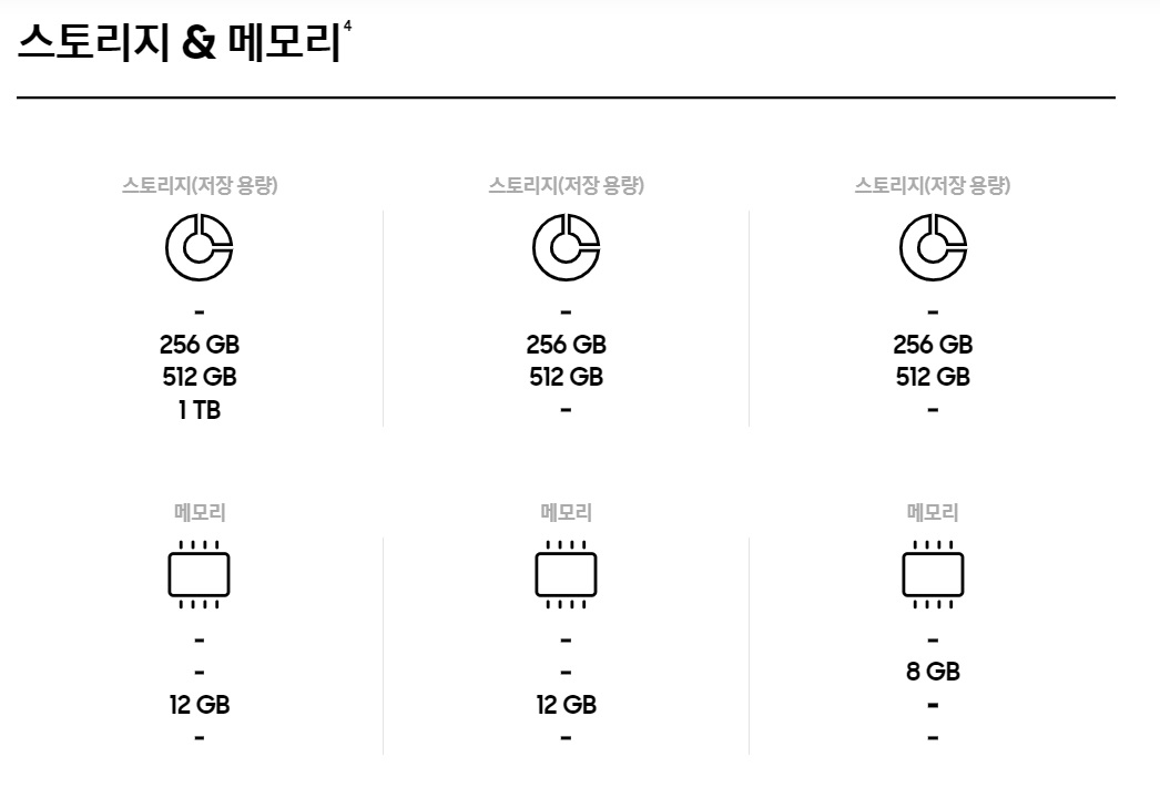 갤럭시 s24 스토리지 메모리