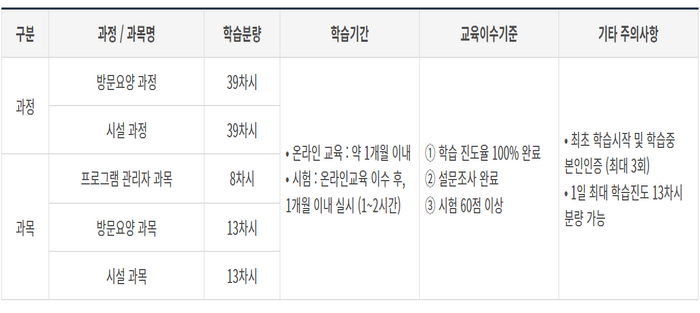 교육 과정