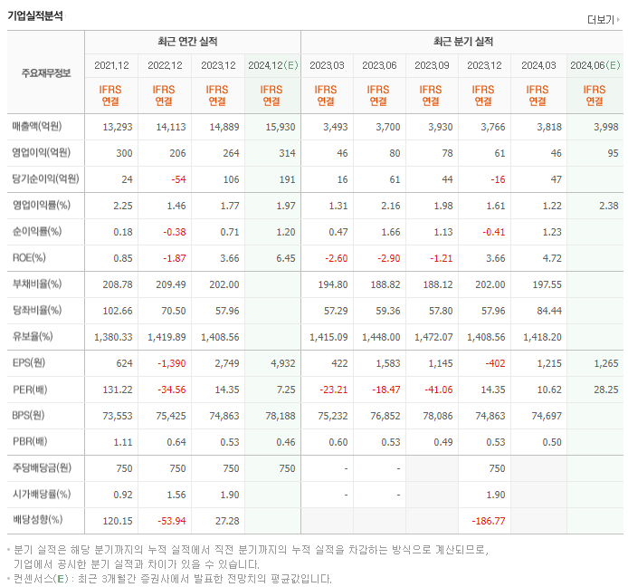 신세계푸드_실적