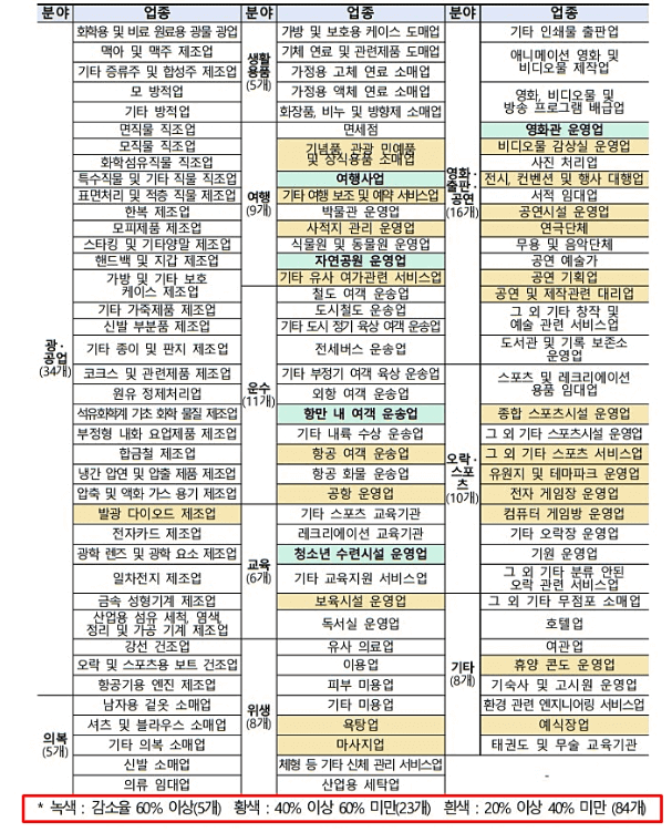 5차재난지원금/