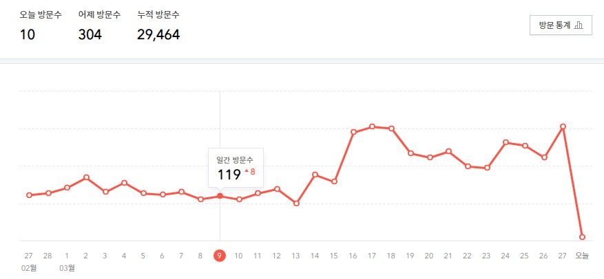  다음 저품질 애드센스 수익 박살났네