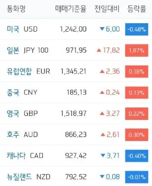 주요국환율