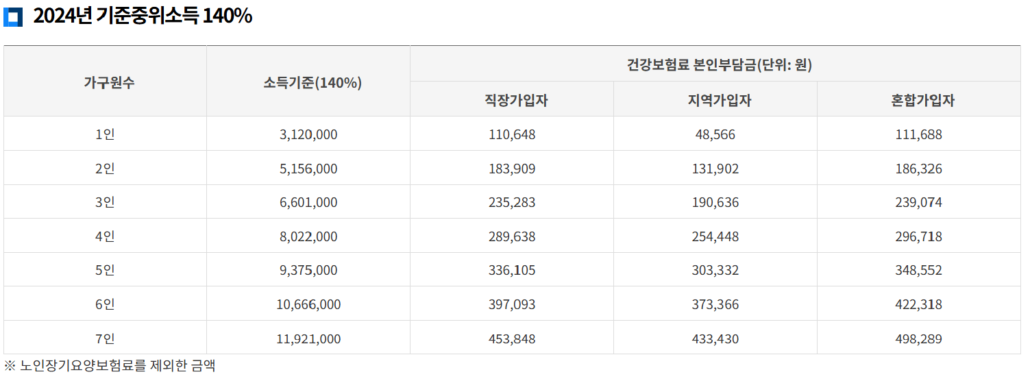 2025년 전북청년 두배적금 신청방법 신청기간 신청대상 필요서류 월10만원 2년후 480만원
