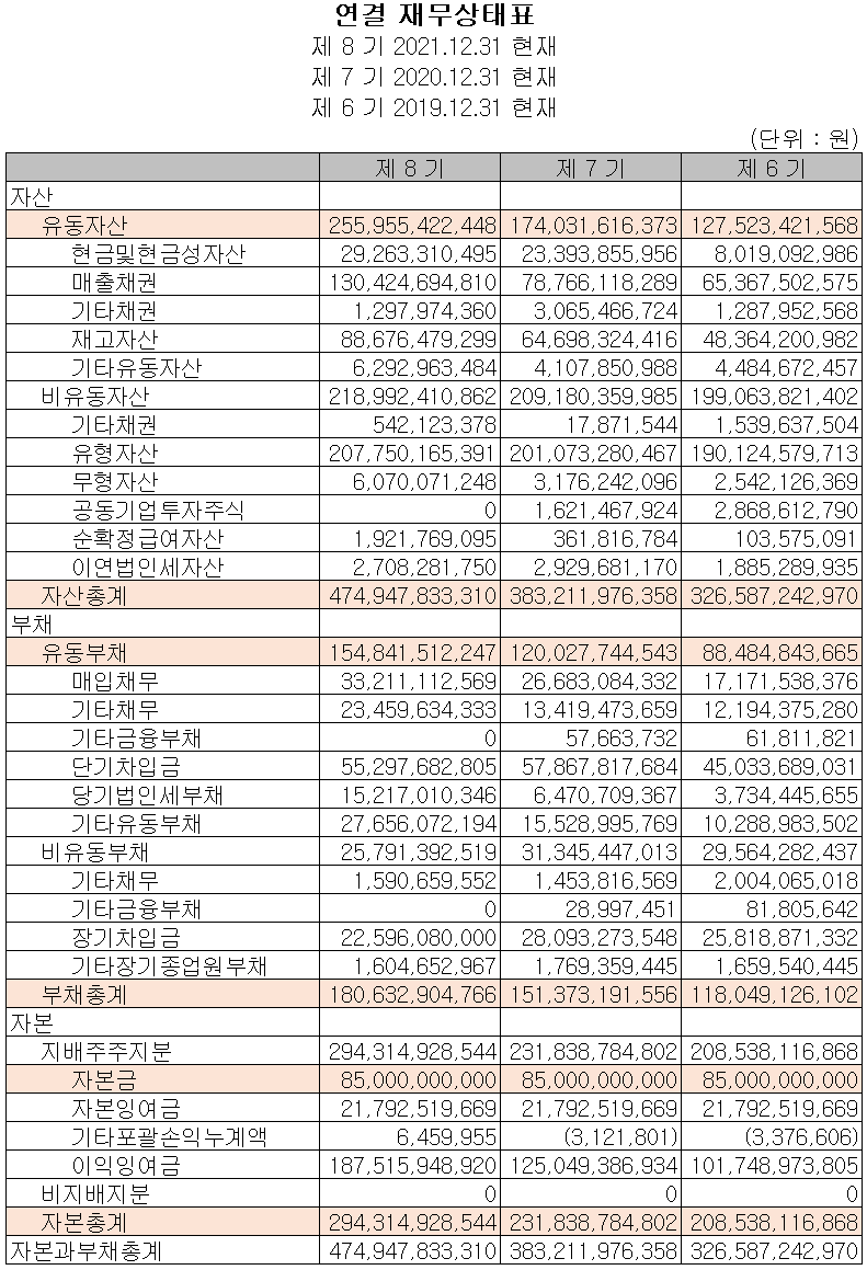 해성디에스 - 재무상태표