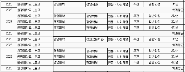 원광대 등록금: 세부 학과별 (1년 기준)