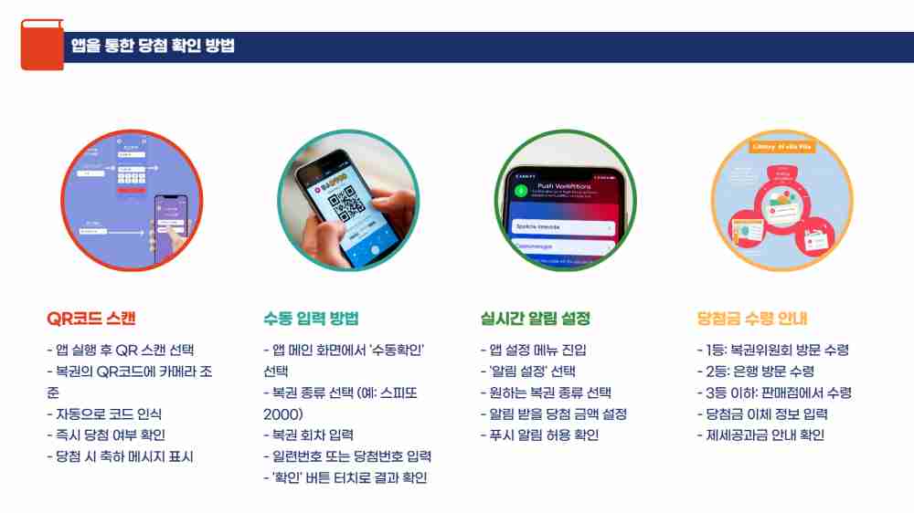 스피또2000 58회당첨현황 출고율 조회