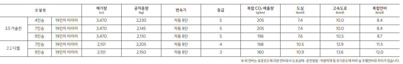 카니발 하이리무진 연비