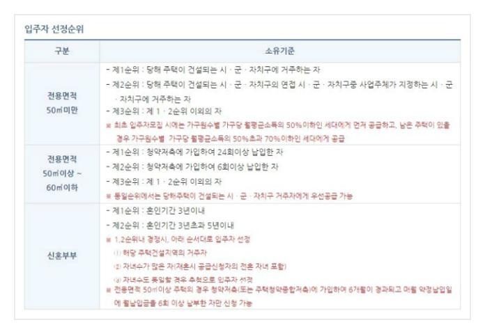 주공임대아파트 입주조건
