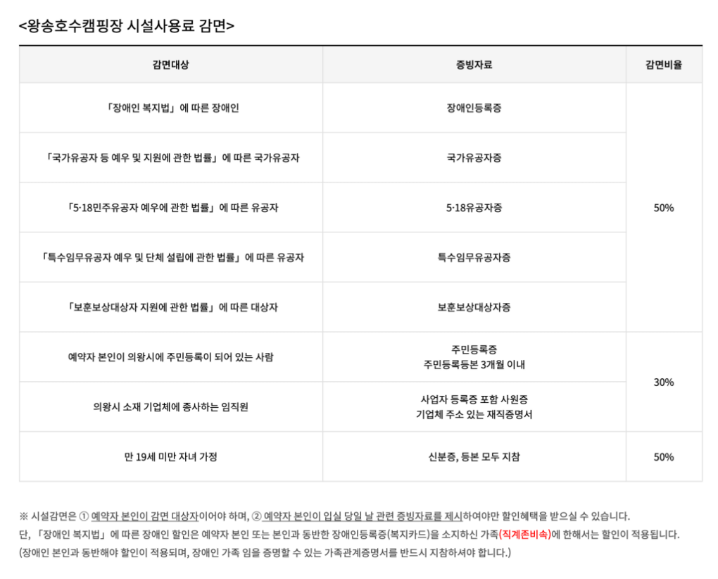 왕송호수캠핑장-감면대상