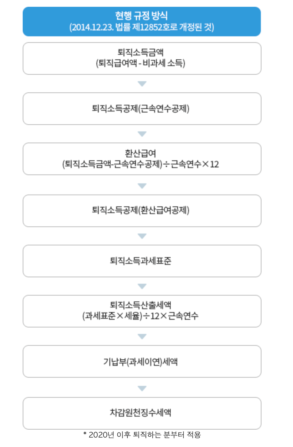 종합소득세 신고대상