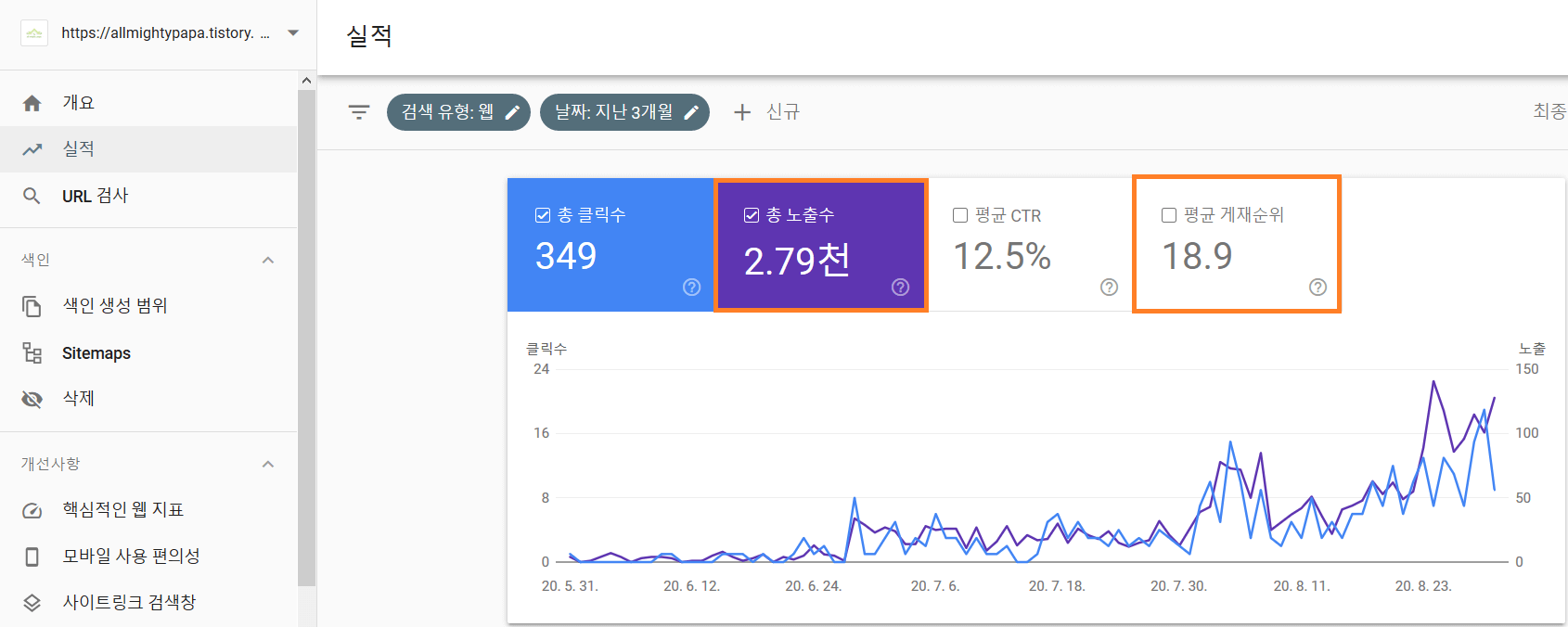  백링크를 이용한 검색 엔진 최적화 (SEO 최적화) 시도해 본 후기!
