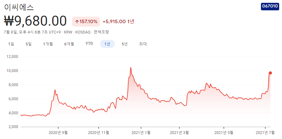 언택트-관련주