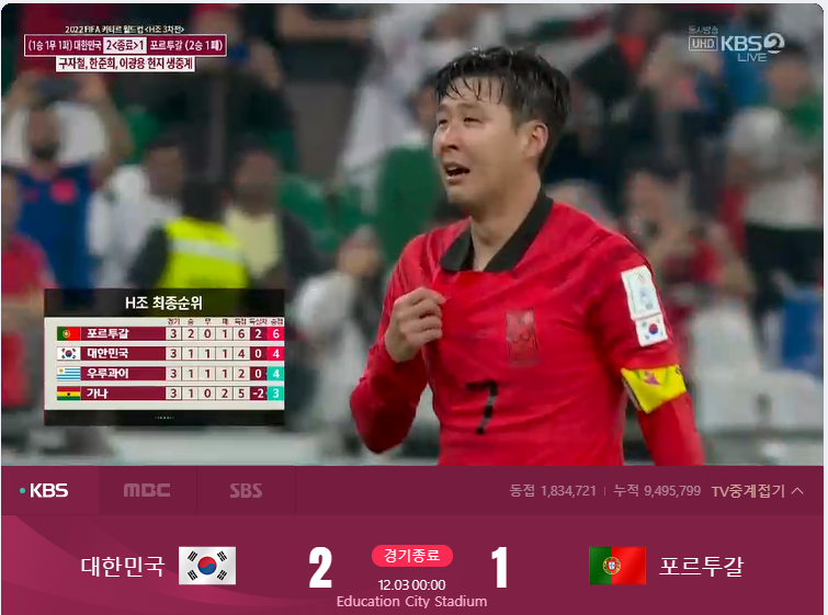  [카타르 월드컵] 준비된 한국 축구가 감동의 결실을 맺다 - 대한민국 16강 진출과 간단한 16강 예측