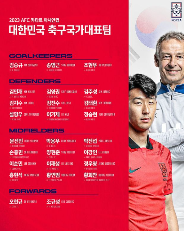 2023 아시안컵 대한민국 축구 국가대표 최종 명단(26명)