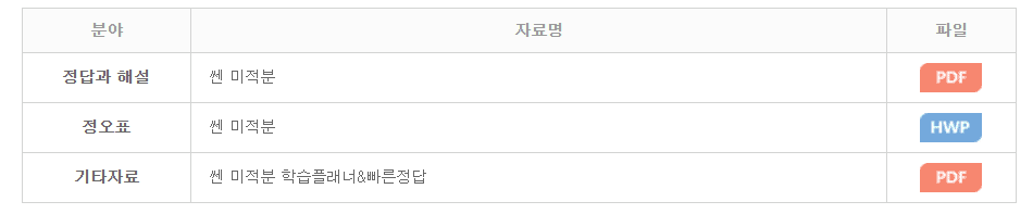 쎈 미적분 답지 다운로드
