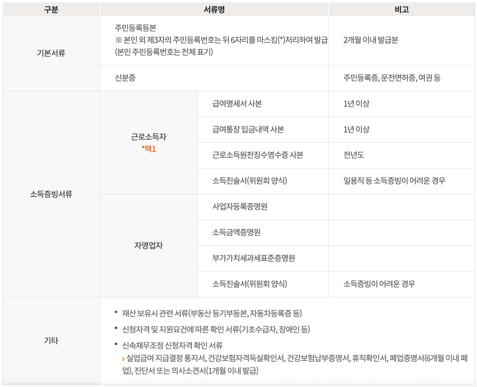 채무조정-서류